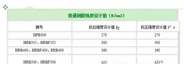 保定加固公司分享如何计算植筋拉拔力？